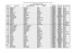 liste électorale globale et répartition des électeurs par bureau de vote