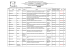 Etat des inscrits en 2014-2015