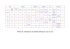 Tableau de comparaison des planètes telluriques et de la Lune