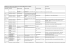 Metaphors of conflict in press reports of the February 2008 elections