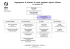 Organigramme de direction du centre hospitalier régional d`Orléans