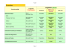 Tableau d`Équivalence des Logiciels