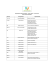 Liste des membres des comités de parents