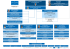 Organigramme des services