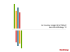 Le nouveau visage de la Dataviz dans MicroStrategy 10