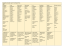 Composition du grand orgue de Notre-Dame-de