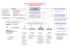 Organigramme des services mairie de moréac