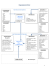 Diagramme de Porter SUBSTITUTS NOUVEAUX