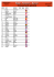 Épée - Féminin - Senior Classement général