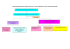 ORGANIGRAMME DE LA DIRECTION DE LA CONCURRENCE ET