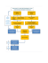 Processus d`un cycle de fécondation in vitro avec donneuse d