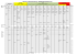 télécharge le Planning-Staff-2011