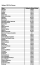 Rating of 2012 En-Primeur Wine Rating by Robert