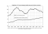 Graphique 1.5. Taux de change et parité de pouvoir d`achat: euro/yuan