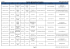 Planning de formations/rencontres