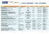 organigramme par actions