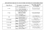 repartition des eleves en centres d`ecrits et de deliberations