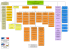 organigramme 19 septembre 2016 internet pub.pub - Bouches