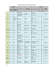 Tableau - Calendriers de vacances - Été 2016