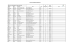 Liste des assesseurs