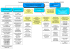 Organigramme de la préfecture de la Haute