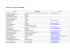 Annex 2 : Liste de Participants