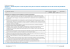Annexe 1 : Check-list pour la mise en place d`un plan de mesures d