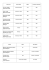 Ferry Port Hours taken Miles Of which motorway Le Havre 76600