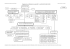 Organigramme du Ministère de la santé (Réf. : Lois 94-009, 02