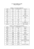 Les v.i. classés en catégories