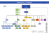 l`organigramme ICI