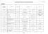 liste MID 2007 internetbis - Conseil départemental de l`Essonne