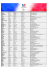 Retrouvez la liste complète des sélectionnés en Equipe de France