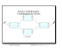 synchronous optical network