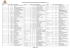 Liste des mots réservés et des opérateurs du Langage B