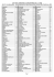 LISTE DES COMMUNES DU DEPARTEMENT DE LA LOIRE (Arrdt