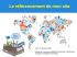 Le référencement de mon site