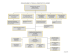 organigramme - Tribunal administratif du Québec