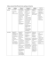 Tableau comparatif des différentes formes juridiques d`entreprise