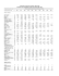 2005 Esimations de la population au milieu de l`année: 1996