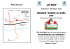 Plan d`accès - Site de la Roue d`Or Muyoise