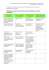 Tableau de bord essentiel des indicateurs pour suivre la SNTEDD