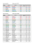 Resultats2016_enfants