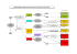 organigramme de gestion et d`élimination des déchets