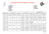 Faustballturnier Dornach, Spielplan 16. Mai 2015