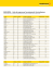 IBAN/SEPA – Liste des pays pour les paiements