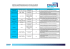 Détail des spécificités techniques des formats de