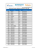 Polk County Provider Relations consultants by ZIP code