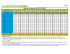 Tableau de pression FOX DYAD RT2