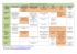 Plan de séquence - Lettres et TICE